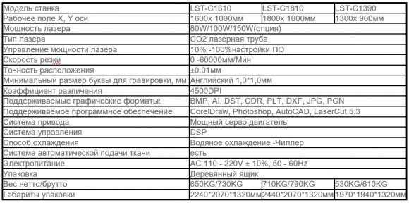 RayMark LST-C1390/C1610/C1810 лазерный станок для ткани