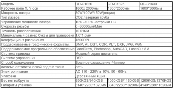 RayMark LST-C1620/С1625/С1630 лазерный станок для ткани