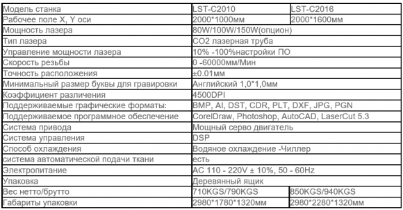 RayMark LST-C2010/C2016 лазерный станок для ткани