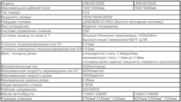 RayMark LRM-M1325S лазерный станок для резки металла