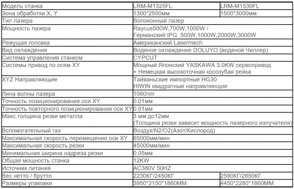 RayMark LRM-M1325FL/M1530FL волоконный лазер для резки металла 